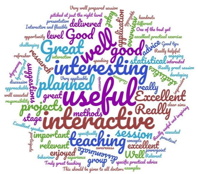 Colourful word cloud showing participant feedback on a teaching session, with key terms like 'interactive', 'useful', 'interesting', 'planned', and 'excellent' highlighted prominently. Other feedback includes 'great teaching', 'engaging session', 'well delivered', 'relevant projects', and 'statistical methods'.
